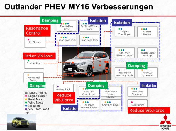 Mitsubishi Outlander PHEV Verbesserungen