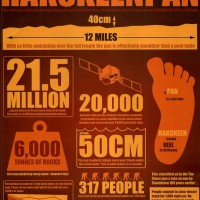 Bloodhound SSC Facts