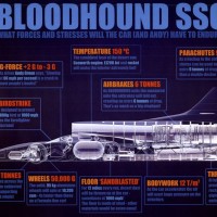 Bloodhound SSC Technische Daten