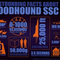 Bloodhound SSC erstaunliche Fakten