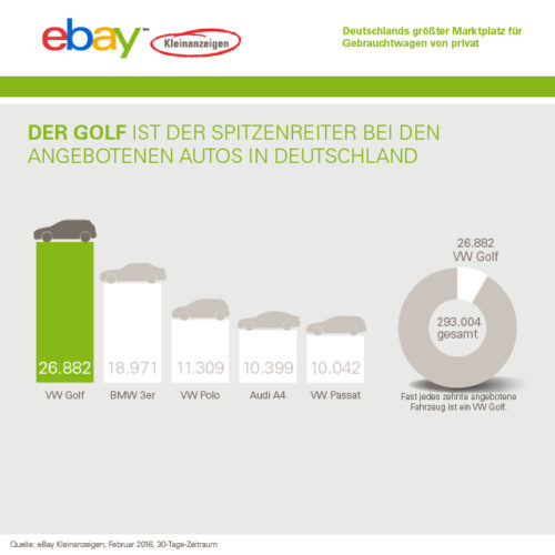 Ebay Kleinanzeigen Grafik 1