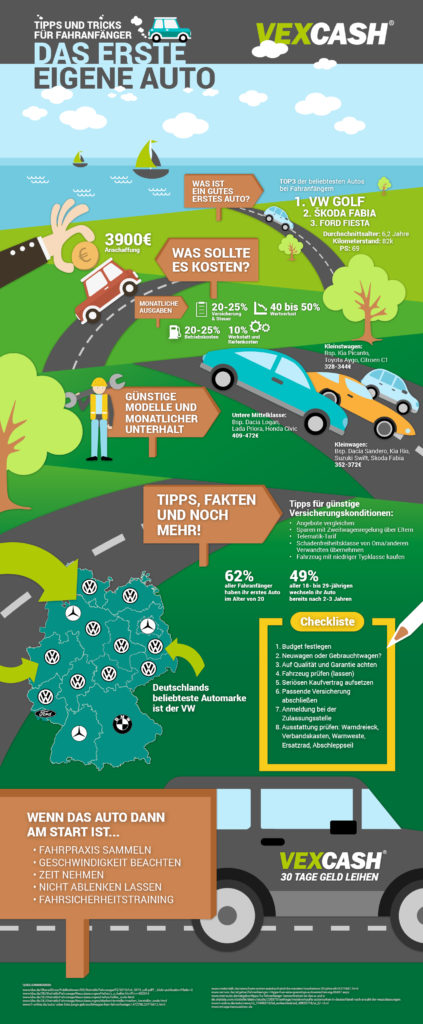 Infografik_VEXCASH_Tipps-erstes-eigenes-Auto